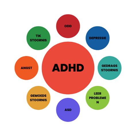 is adhd een beperking|Wat is ADHD